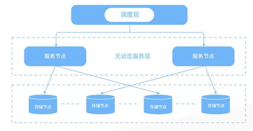 消除數據孤島 筑起Snowflake護城河，數據云是中臺的下一站嗎？