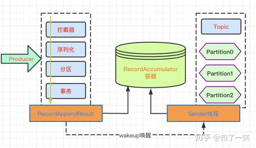 Kafka集群搭建與數據管理全攻略 從環境部署到消息存儲機制詳解