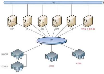 不懂這些術語，還算專業的數據存儲從業者嗎？——淺談今日頭條背后的數據存儲技術