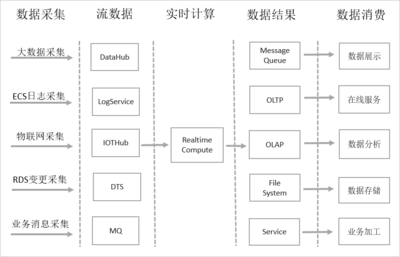 高效業(yè)務流程的數據處理與存儲服務 現代企業(yè)的智能引擎