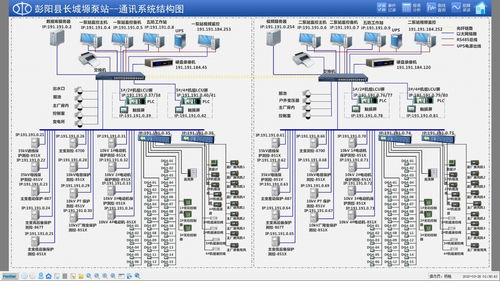 中電電力以綜合自動化技術賦能長城塬泵站，實現“可視、可管、可控”智慧升級